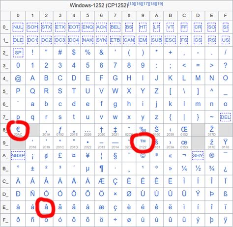 传言称全新《异形》生存恐怖游戏将于2028年推出